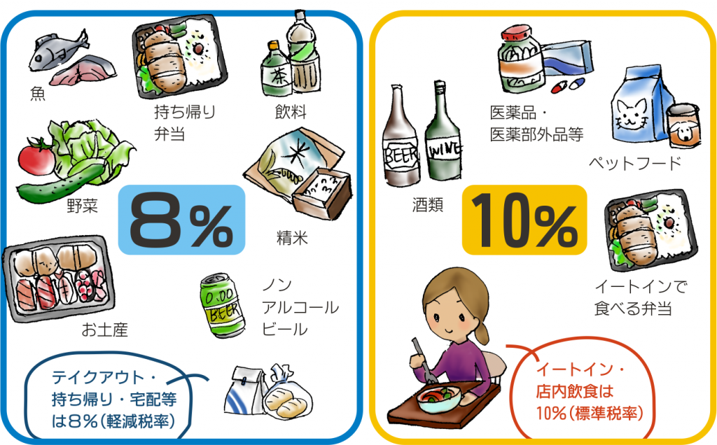 税の基礎知識：消費税軽減税率制度 | （公社）小田原青色申告会