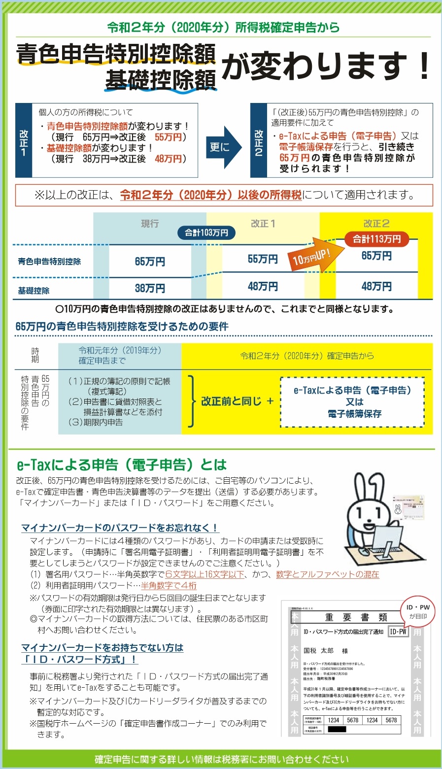 所得税の青色申告特別控除額・基礎控除額が変わります！ （公社）小田原青色申告会｜（公社）小田原青色申告会